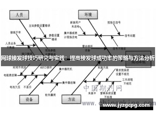 网球接发球技巧研究与实践：提高接发球成功率的策略与方法分析